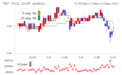 ホクシンチャート