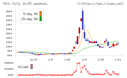 マツモトチャート