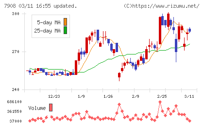 ＫＩＭＯＴＯチャート