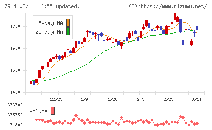 共同印刷チャート