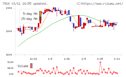 光村印刷チャート