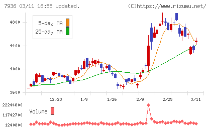 アシックスチャート