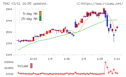 ＪＳＰチャート