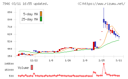 光陽社チャート