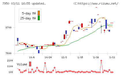 日本デコラックスチャート