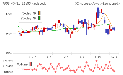 ピジョンチャート