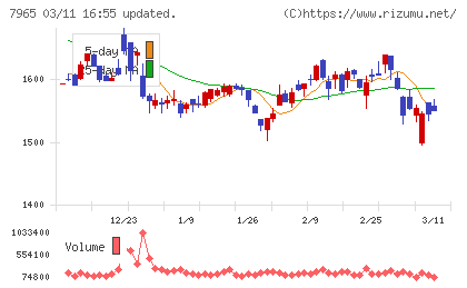 象印マホービンチャート