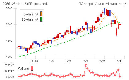 リンテックチャート