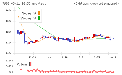 ミロクチャート