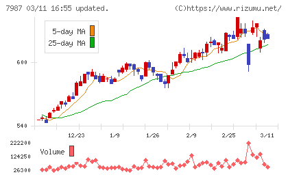 ナカバヤシチャート