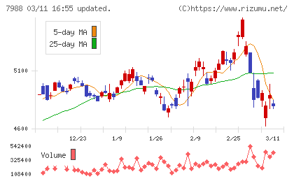 ニフコチャート