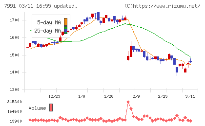 マミヤ・オーピーチャート