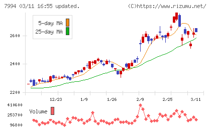 オカムラチャート