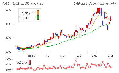バルカーチャート