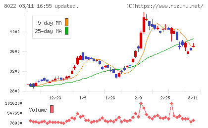 ミズノチャート