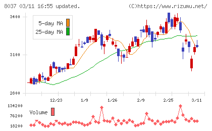 カメイチャート