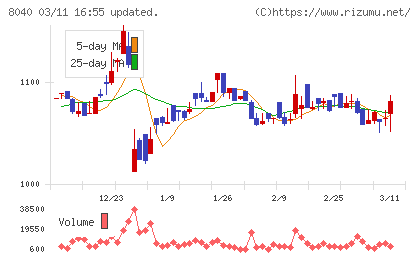 東京ソワールチャート