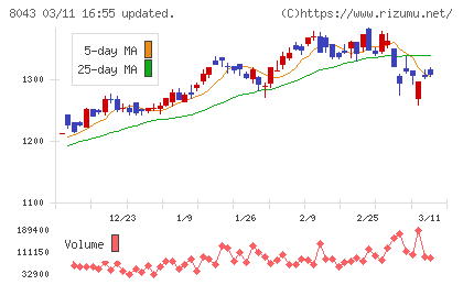 スターゼンチャート