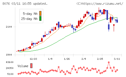 カノークスチャート