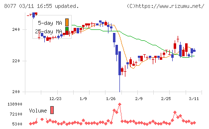 トルクチャート