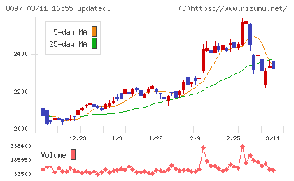 三愛オブリチャート