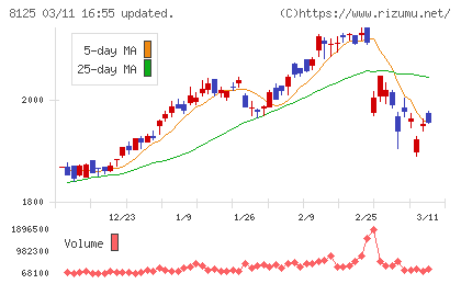 ワキタチャート