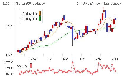 伊藤忠エネクスチャート