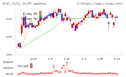トーホーチャート