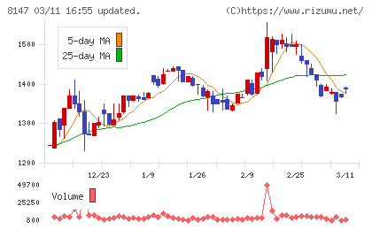 トミタチャート