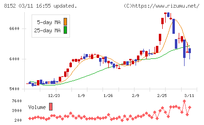 ソマールチャート