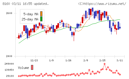 木曽路チャート