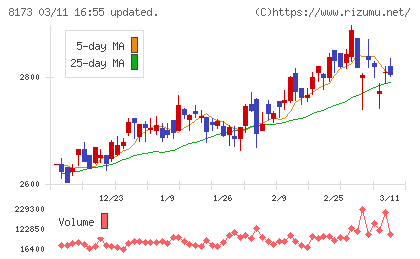 上新電機チャート