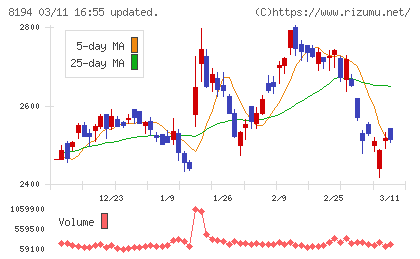 ライフコーポレーションチャート
