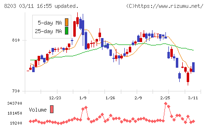 ＭｒＭａｘＨＤチャート