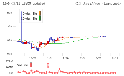 フレンドリーチャート