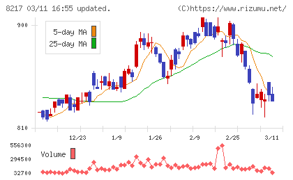 オークワチャート