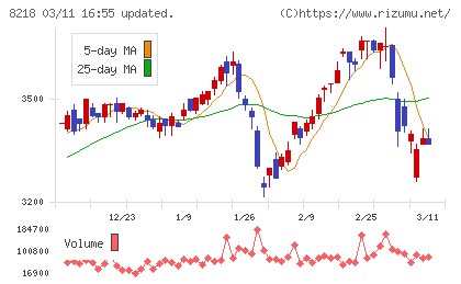コメリチャート
