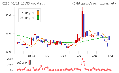 タカチホチャート