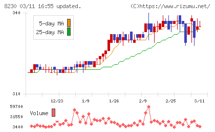 はせがわチャート