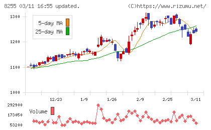 アクシアル　リテイリングチャート