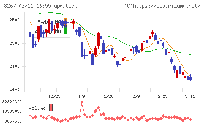 イオンチャート
