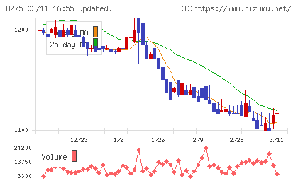 フォーバルチャート