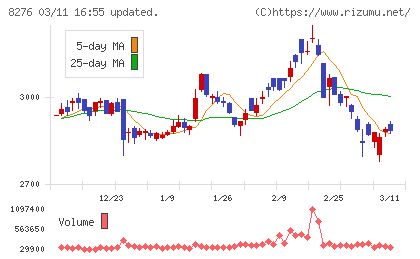 平和堂チャート