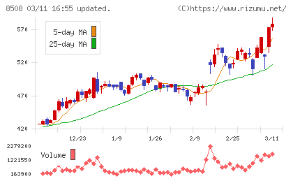 Ｊトラストチャート