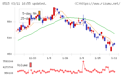 アイフルチャート