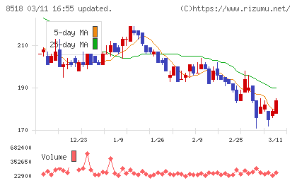 日本アジア投資チャート