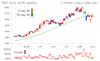 大光銀行チャート