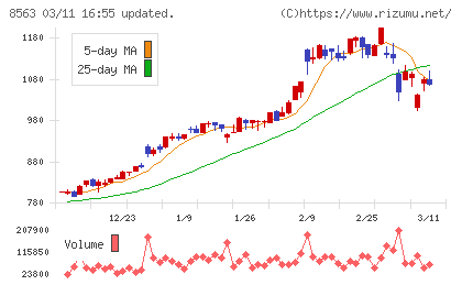 大東銀行チャート