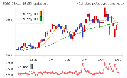 リコーリースチャート
