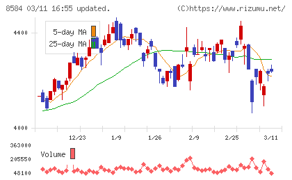 ジャックスチャート
